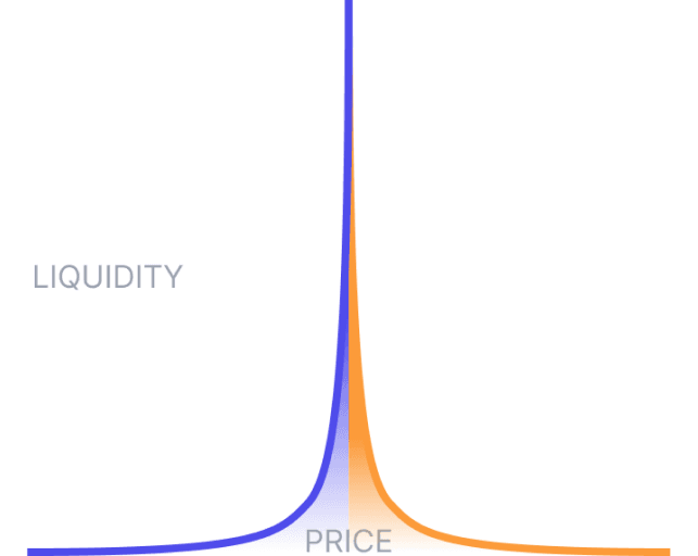 liquidity curve